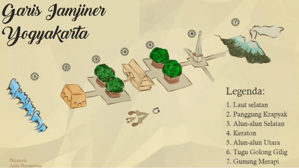 garis imajiner yogyakarta